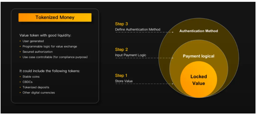 构建“Web3的VISA”：基于PlatON的Web3.0密态支付清算体系TOPOS正式发布