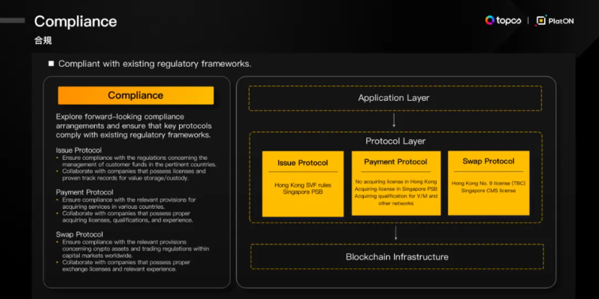 构建“Web3的VISA”：基于PlatON的Web3.0密态支付清算体系TOPOS正式发布