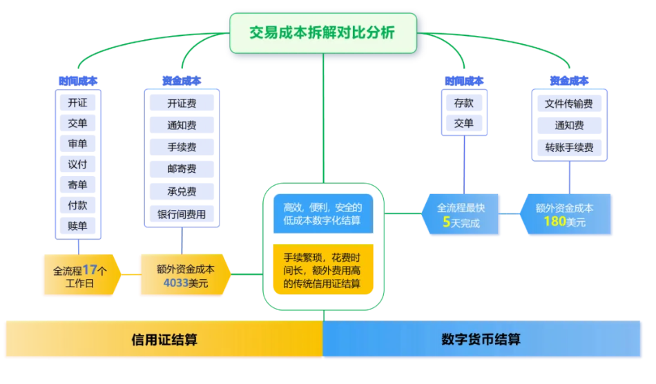 TradeGo 与 PlatON 成功试点电子提单触发数字货币支付